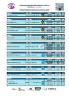 Partcipación Cto. España Abs Inv 2025