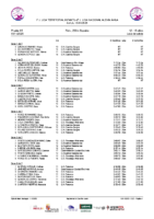 Series 1ªJLINF-2ªJLALE Ávila