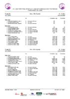 Series 2ªJLTINF-3ªJLAAL Ponferrada