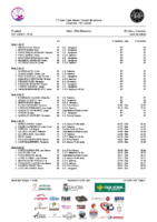 Series II Trofeo Open Máster Ciudad de Zamora