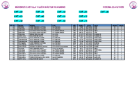 1. Records Master FEM 25