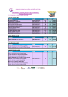 1. Resumen Cto. España Figuras Infantil y Rutina Tecnica Junior