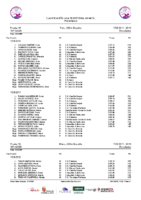 20251127 Clasificación Provisional Liga Infantil CyL después de la 1ª