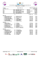 Series XXXI Copa de Clubes Natación Segunda División RFEN Valladolid