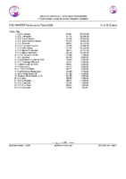 20251120 3.-Clasificacion Provisional Circuito CyL Master EQUIPOS 25_26 despues 1ª Jornada