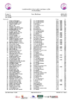 20260113 Clasificación Provisional Copa de Clubes CyL después 4a Jornada