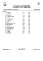 20260114 3.-Clasificacion Provisional Circuito CyL Master EQUIPOS 25_26 despues 2ª Jornada