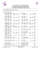 20260120 2.-Clasificacion Provisional Circuito CyL Master Femenino 25_26 despues 3ª Jornada