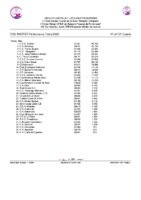 20260120 3.-Clasificacion Provisional Circuito CyL Master EQUIPOS 25_26 despues 3ª Jornada