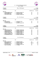 Series 4ªJLABEN Ávila