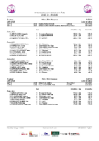 Series XI Campeonato Castilla y León Alevín de Invierno Ávila