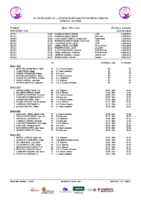 Series XIII Open Castilla y Léon Máster Zamora