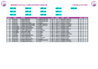 2. Records Master MASC 25..