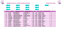 2. Records Master MASC 25