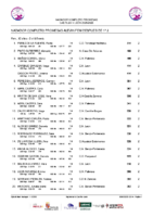 20260205 Clasif. Prov. Femenino NCP Alevín 1ª J