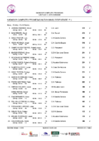 20260205 Clasif. Prov. Masculino NCP Alevín 1ª J