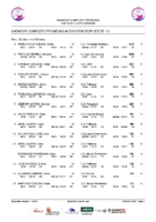 20260210 Clasif. Prov. Femenino NCP Alevín 2ª J