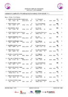 20260210 Clasif. Prov. Masculino NCP Alevín 2ª J