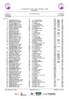 20260210 Clasificación Provisional Copa de Clubes CyL después 6a Jornada