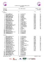20260216 Clasificación Provisional Liga Infantil CyL después de la 1ª