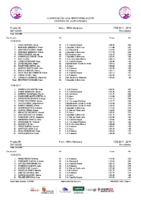20260216 Clasificación Provisional Liga Infantil CyL después de la 2ª