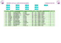 3. Records Master FEM 50