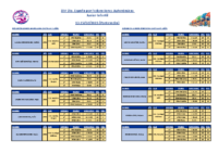 PART Cto. FF AA Junior e Infant 25-26