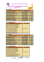 2. Cto. España Invierno Alevin e Infantil