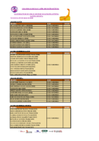 2. Resumen Cto. España Invierno Alevin e Infantil