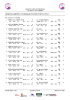 20260210 Clasif. Prov. Femenino NCP Alevín 2ª J