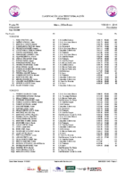 20260308 Clasificación Provisional Liga Alevín CyL después de la 5ª