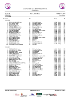 20260308 Clasificación Provisional Liga Infantil CyL después de la 3ª