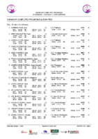 20260318 Clasif. Prov. Femenino NCP Alevín 3ª J