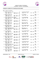 20260318 Clasif. Prov. Masculino NCP Alevín 3ª J