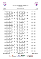 20260318 Clasificación Provisional Liga Benjamín después de 5a Jornada