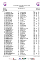 20260323 Clasificación Provisional Copa de Clubes CyL después 6a Jornada