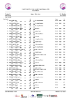 20260323 Clasificación Provisional Copa de Clubes CyL después 7a Jornada