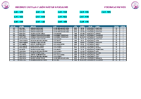 4. Records Master MASC 50