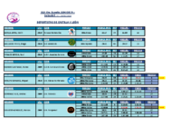 4. Resumen Cto. España Junior Invierno