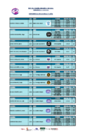 5. Partcipación Cto. España Infantil