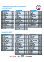 1.-Historial Cto. Castilla y León Open Alevín Invierno
