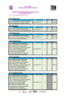 5. Resumen Cto. España Junior y Senior