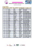 PLAZAS ADJUDICADAS CAMPUS 26