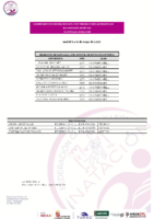 SELECCIÓN C.yL.C.E. INFANTIL NAT. ART.