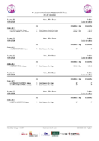 Series 4ªJLAPREBEN Ávila