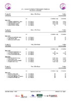 Series 4ªJLAPREBEN Palencia