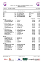 Series Cto Castilla y Léon Open IV Trofeo Ciudad de Valladolid Open Natación Inclusiva Valladolid