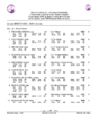 20260506 1.-Clasificacion Provisional Circuito CyL Master Femenino 25_26 después 3ª Jornada