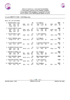 20260506 1.-Clasificacion Provisional Circuito CyL Master Masculino 25_26 después 3ª Jornada