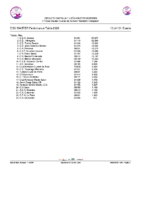 20260506 3.-Clasificacion Provisional Circuito CyL Master EQUIPOS 25_26 1ª Jornada
